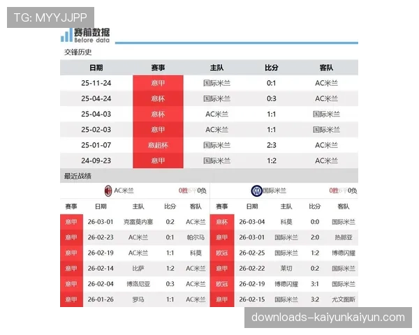 国际米兰对阵AC米兰前瞻：积分榜前二对决将如何影响冠军归属？